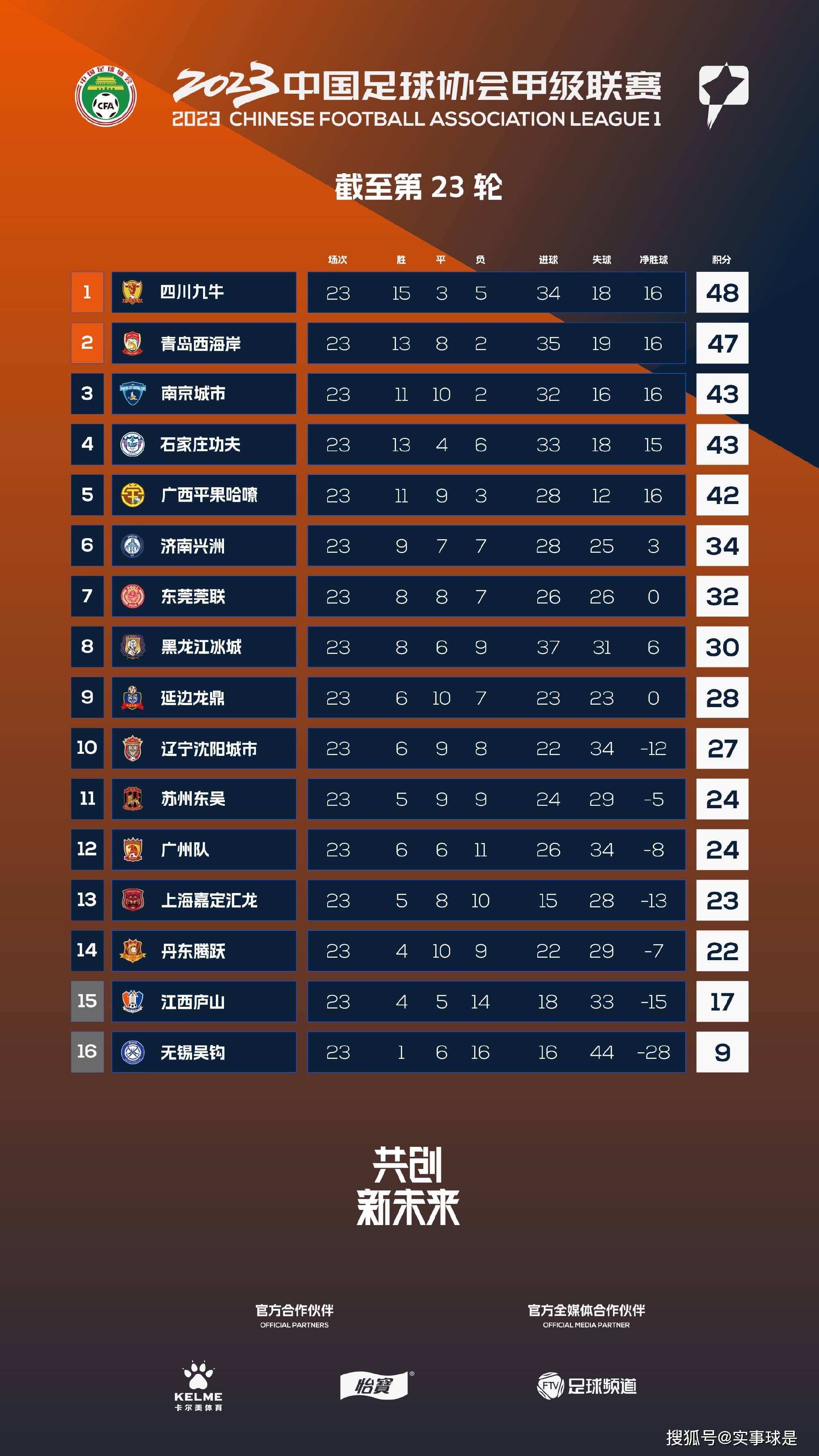 而本场罗马德比战前，罗马主帅穆里尼奥和拉齐奥主帅萨里都不会举行赛前新闻发布会。